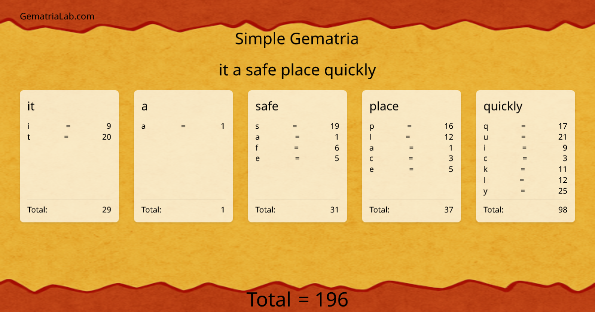 it a safe place quickly in simple Gematria